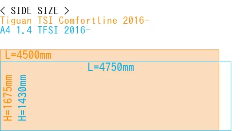 #Tiguan TSI Comfortline 2016- + A4 1.4 TFSI 2016-